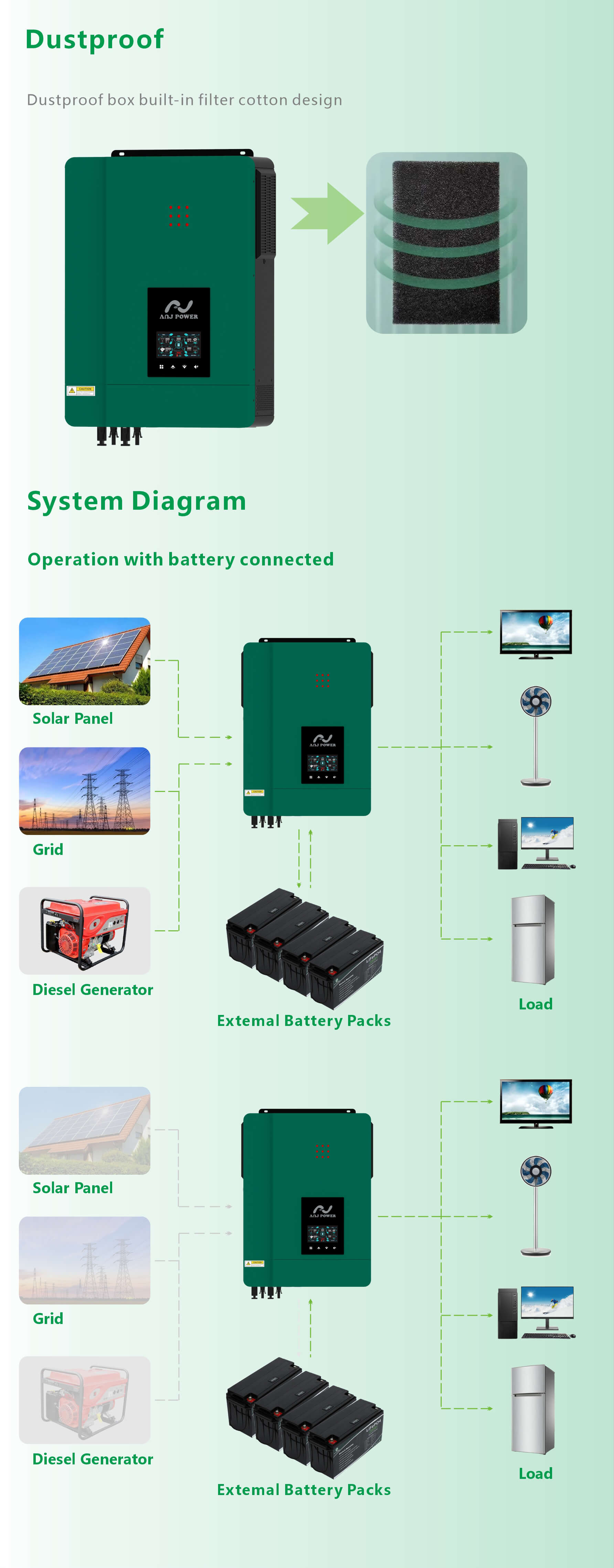 solar inverter