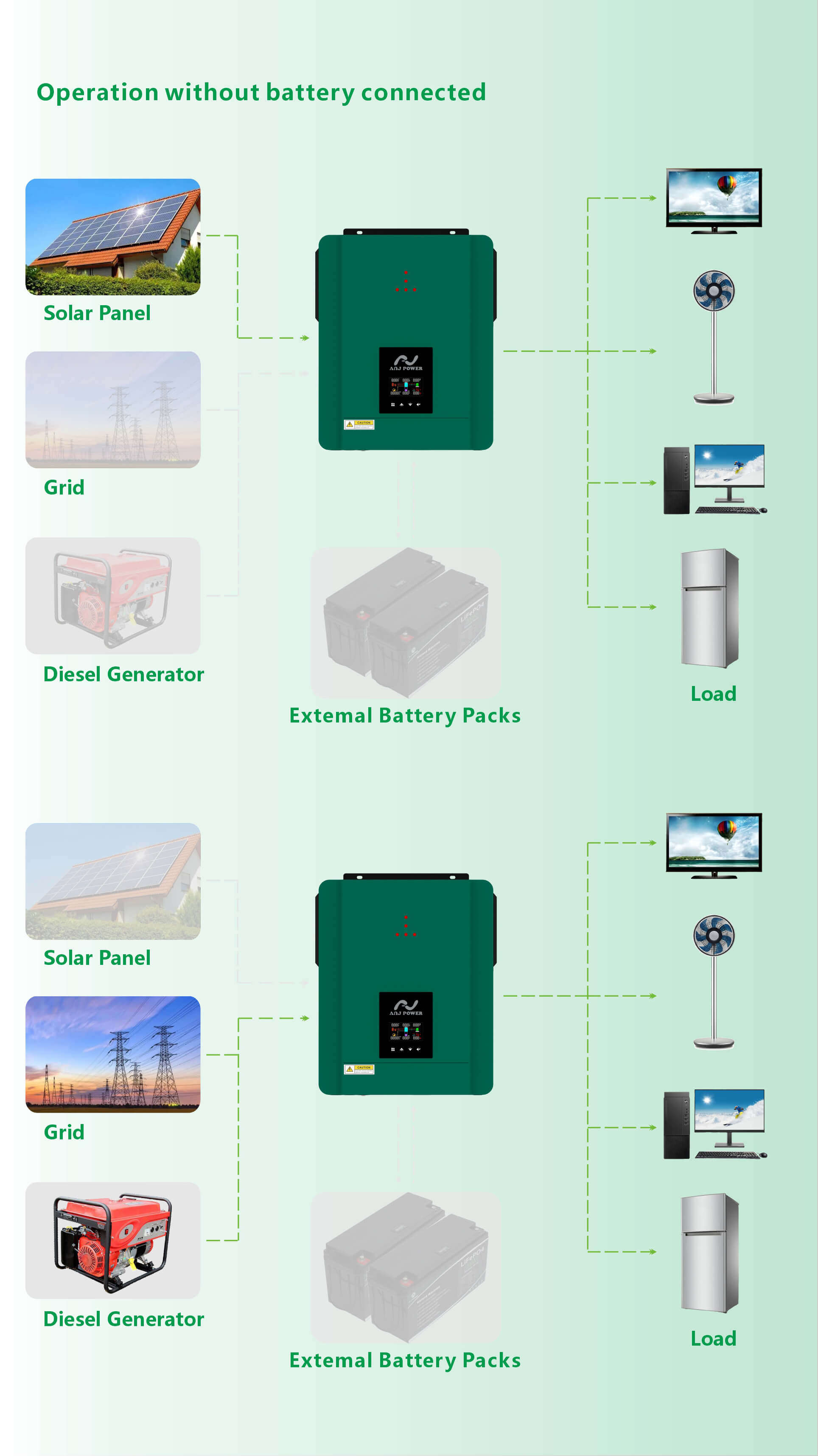 Solar Hybrid Inverter 4kw 