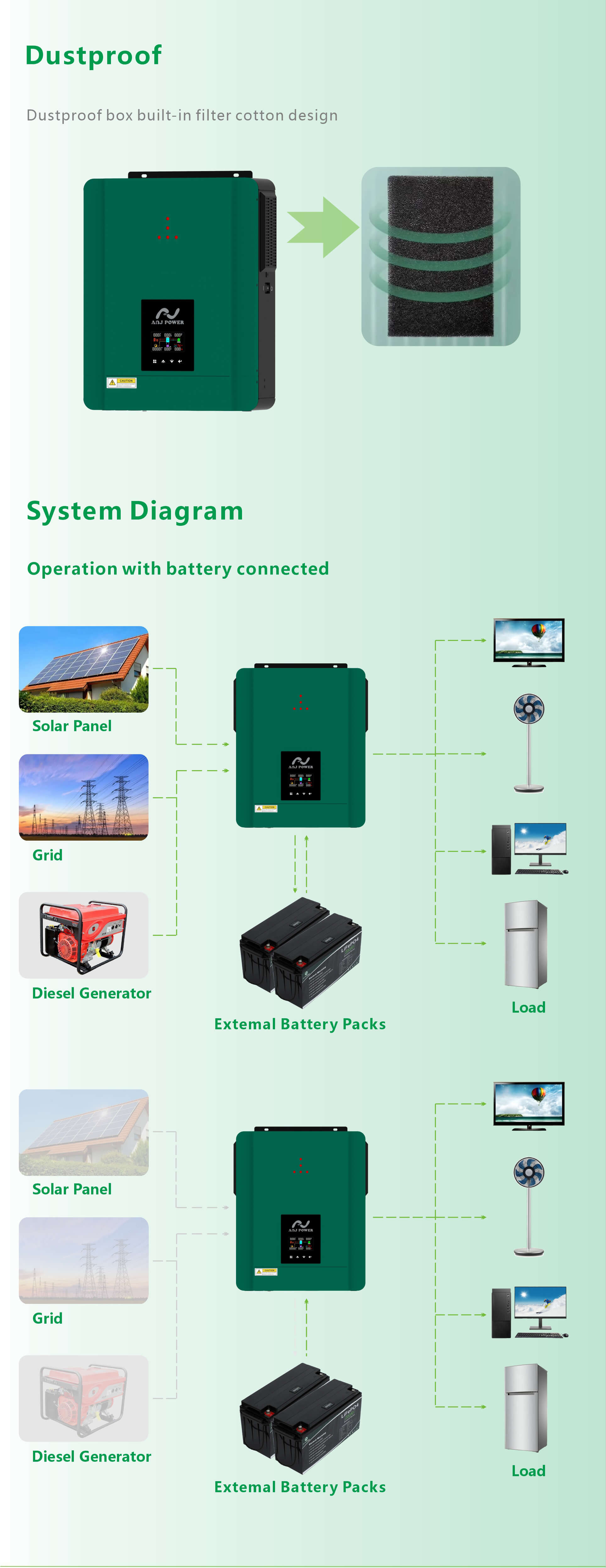 Solar Hybrid Inverter 6.2kw 