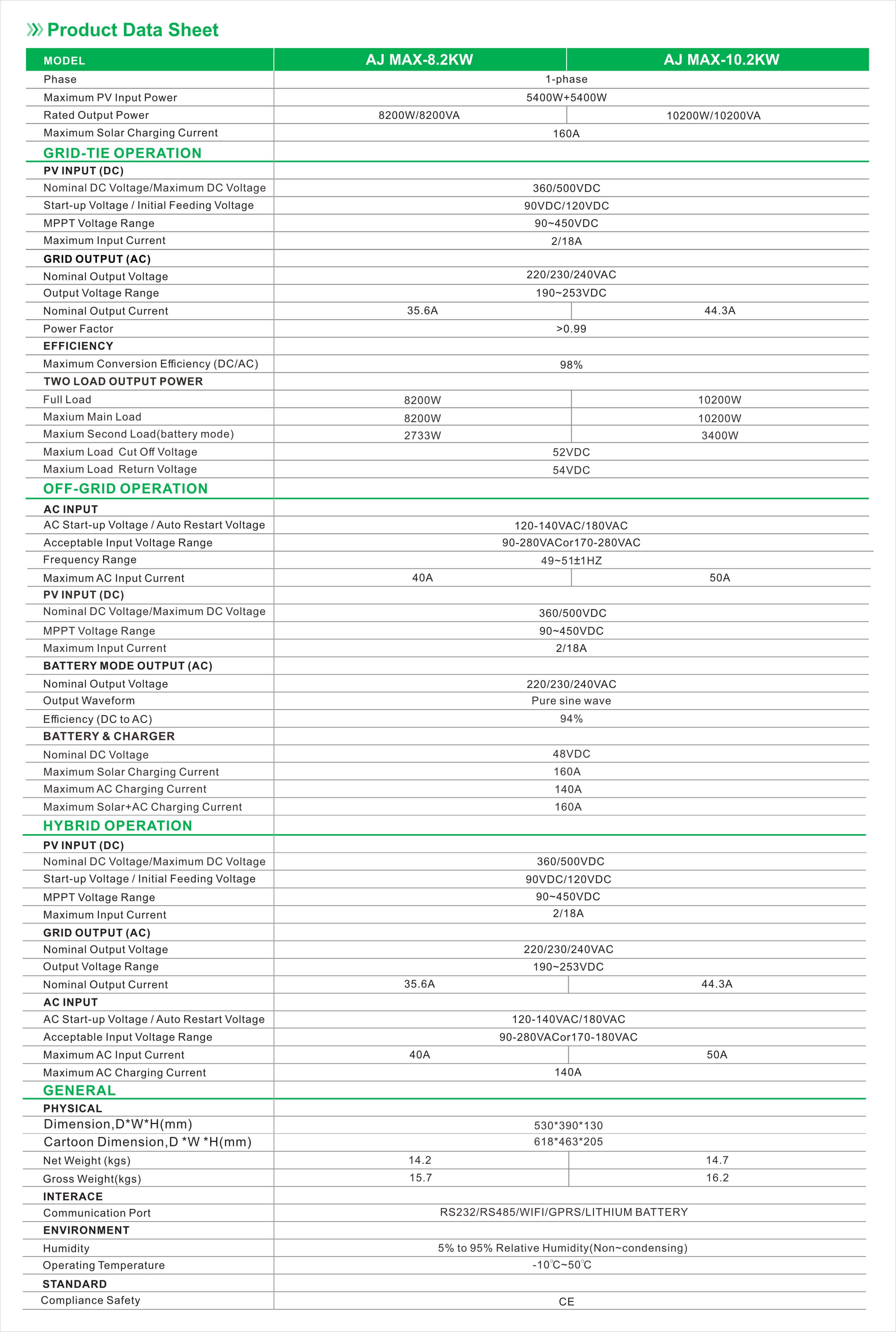 Product Parameters