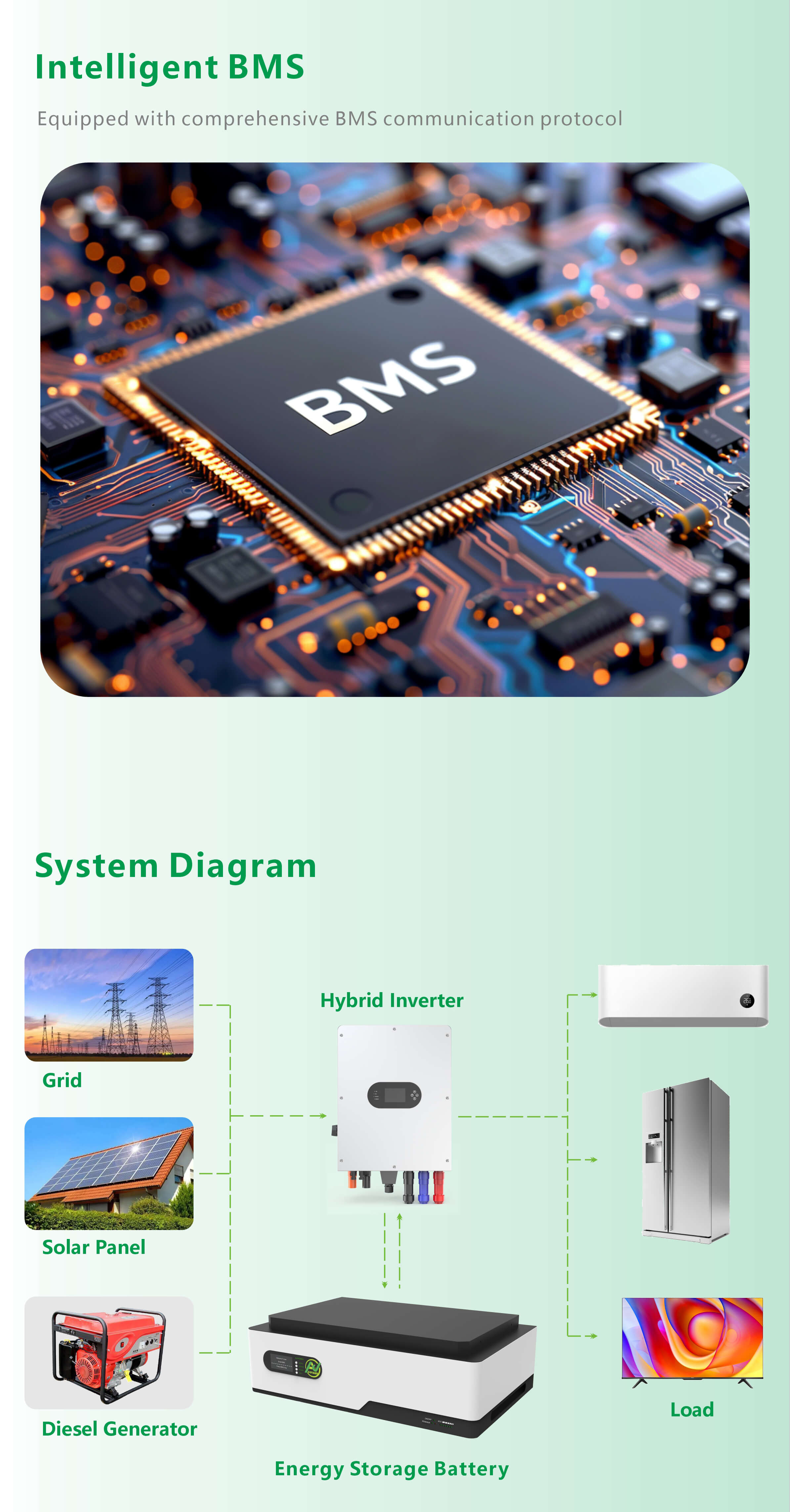 Home energy storage battery