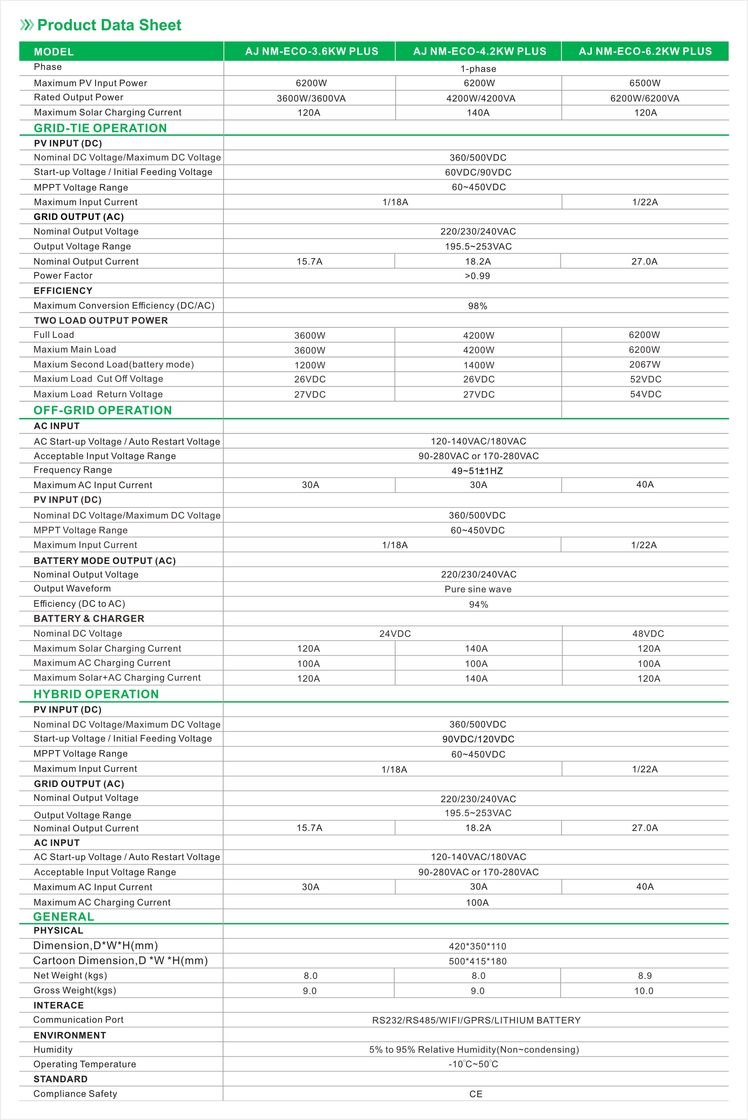 Solar Hybrid Inverter Product Parameters