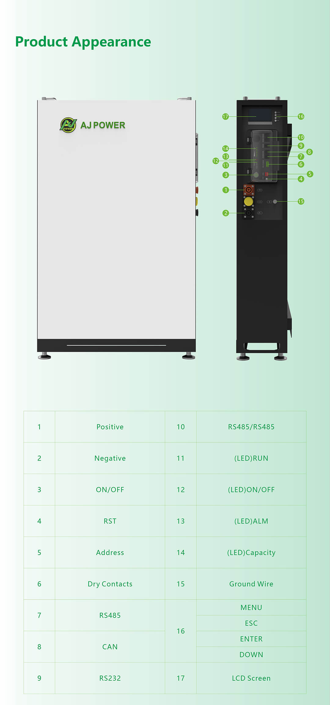 Wall-Mounted Battery