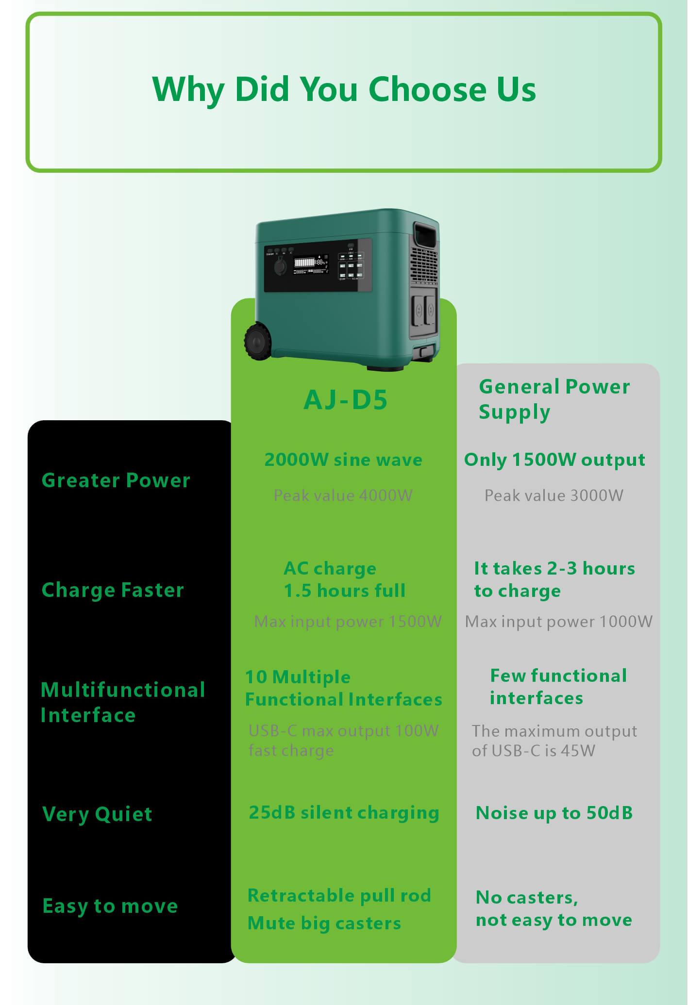 AJ-D5AJ-D5 Portable Power Station2