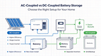 //ikrorwxhiqknjp5p.ldycdn.com/cloud/piBpnKkmjnSRrnjiiqinjq/AC-Coupled-vs-DC-Coupled-Battery-Storage_-Which-Wins__2660_1496.png