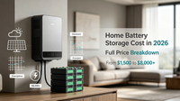 //ikrorwxhiqknjp5p.ldycdn.com/cloud/pnBpnKkmjnSRmlriririjo/Home-Battery-Storage-Cost-2026-Cover_2662_1497.png